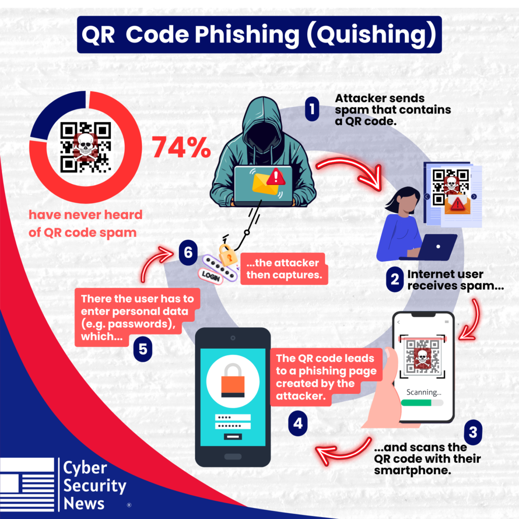 Copy of UNKNOWN DANGER QR CODE SPAM