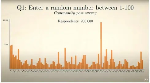 Results of the Veritasium survey